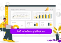 ایونت ها در ga4 و چگونگی ردیابی آن ها